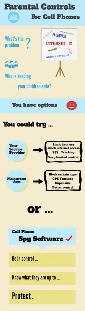 parental control infographic