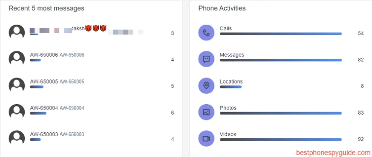 Calling information and contacts 